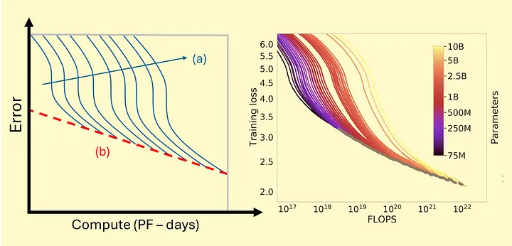 Efficient Compute Frontier Graph
